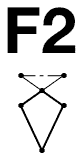 F2