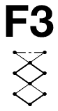 F3